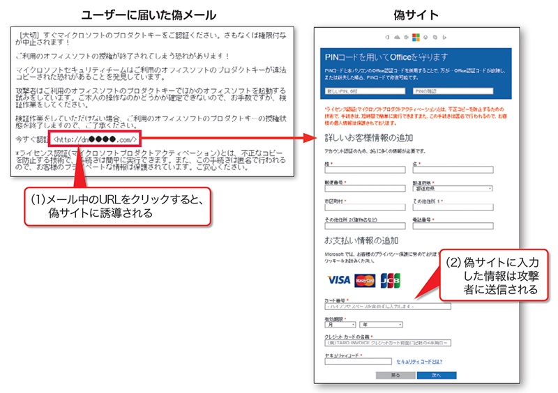 なりすましメールから社員を守る Dmarcという新技術 日経クロステック Active なりすましメールから社員を守る Dmarcという新技術 日経クロステック Active