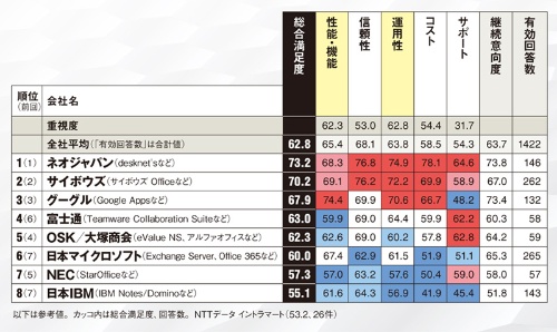 グループウエア