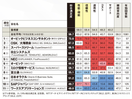 ERPパッケージ