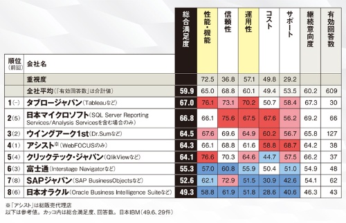 情報分析・意思決定支援ソフト