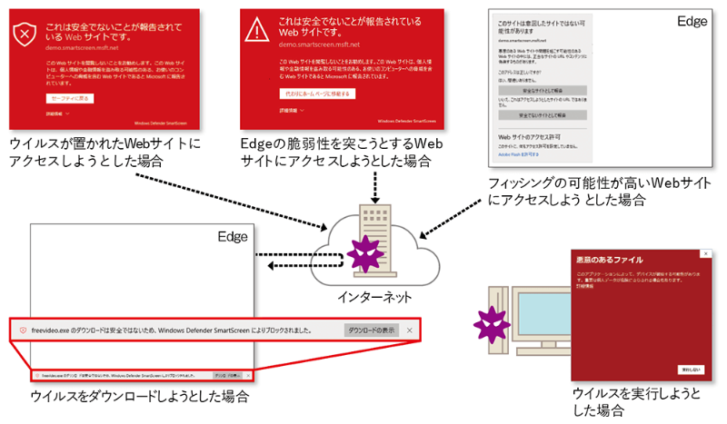「Windows Defender SmartScreenによりブロックされました」の対処法 5 zu01