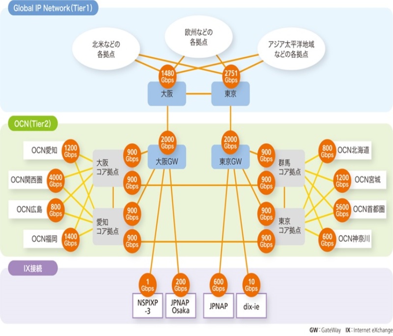 400ギガ伝送装置が主流に 光インターネットのバックボーン 日経クロステック Active 400ギガ伝送装置が主流に 光インターネットのバックボーン 日経クロステック Active