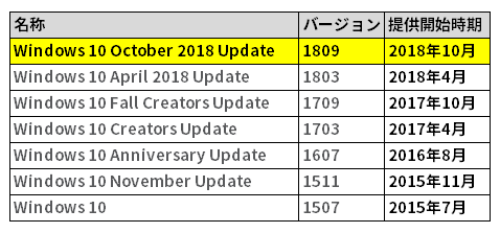 Windows 10でよく聞くアップデートって何 日経クロステック Active Windows 10でよく聞くアップデートって何 日経クロステック Active
