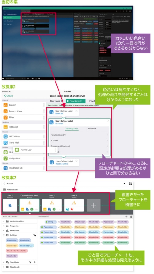 処理の流れがひと目で分かるUIを目指す過程