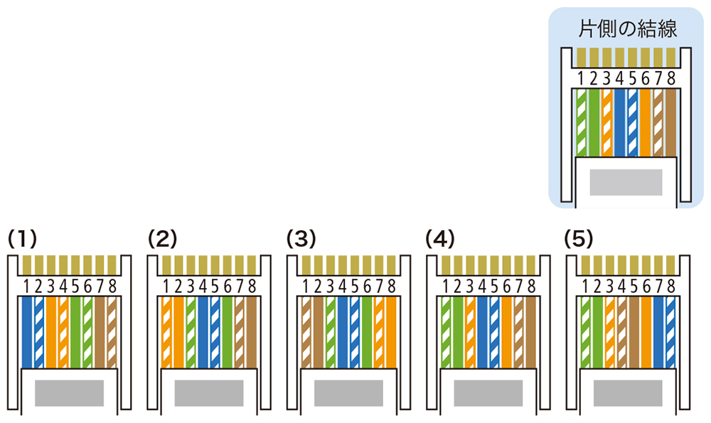 パソコンのネット接続に使うlanケーブル 適切なのは 日経クロステック Active