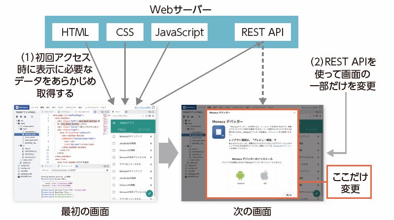 外せないspa 使い勝手の良いアプリを作る技術 日経クロステック Active