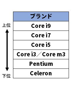 インテル第9世代やSnapdragon、最新CPUの特徴 | 日経クロステック Active