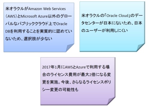 Oracle DBのクラウド化が難しい主な理由