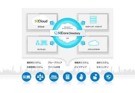 Active Directory のクラウドサービス「SCCore Directory」提供開始