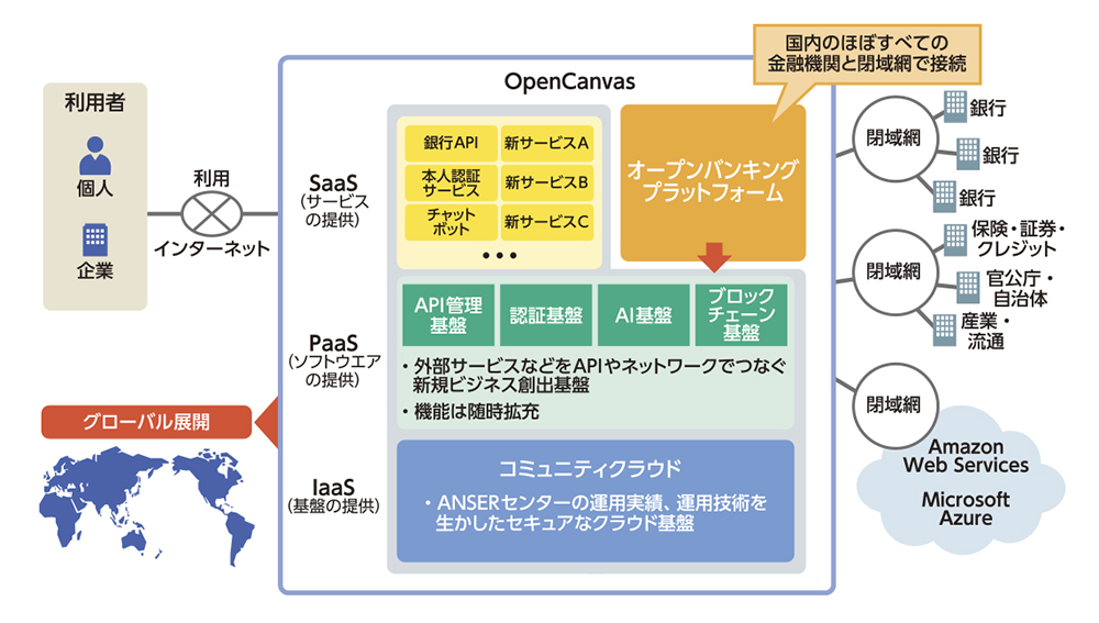 金融業界に訪れるビジネスチャンス 必要な「企業×デジタル」の仕組みと