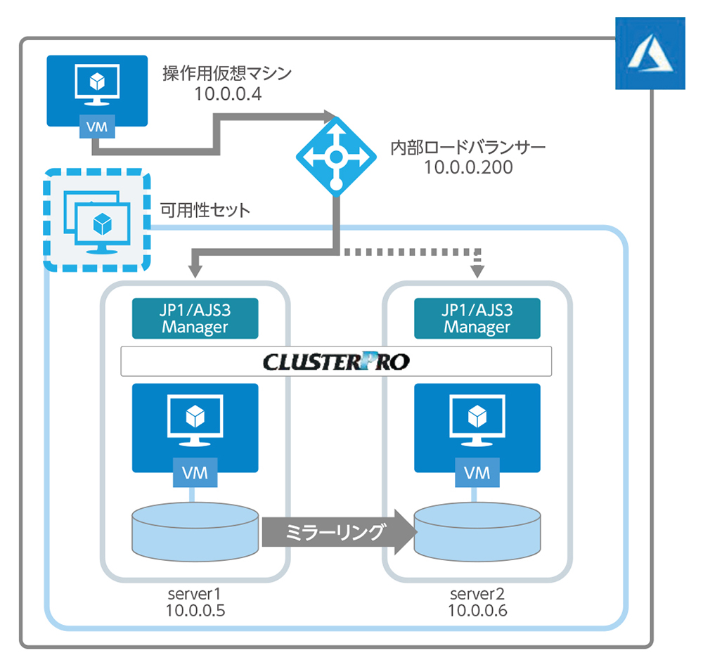 ビジネス変革のために基幹系システムのクラウド化が必要な理由とは