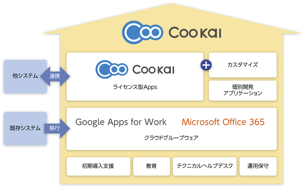 日本企業の悩みに効く！ Google Apps／Office 365「使いこなし術」（2ページ目） | 日経クロステック Active