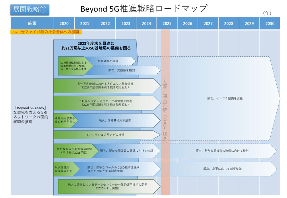 日本のbeyond 5g 6gは遅れている 進んでいる 日経クロステック Expo 2021