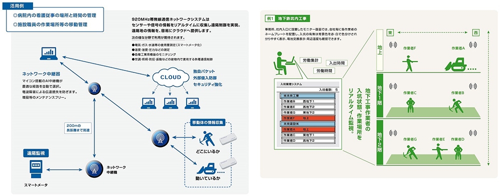 ★920MHz帯無線ネットワーク移動体監視システムでスマート&リアルタイムに工事・医療等の現場管理