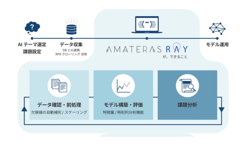 Aiデータ分析自動化ツール Amateras Ray のご紹介 日経クロステック Expo Aiデータ分析自動化ツール Amateras Ray のご紹介 日経クロステック Expo