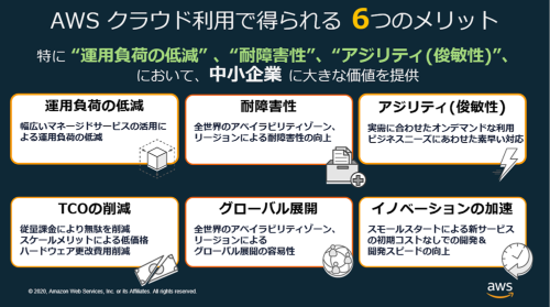 クラウドに移行して中堅中小企業を強くする 日経クロステック Active