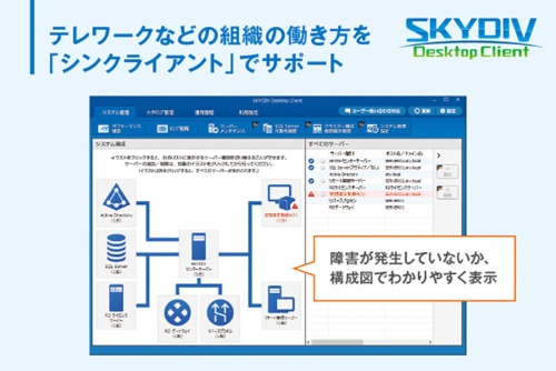 企業データを安心安全に活用できるシンクライアント「SKYDIV Desktop Client」