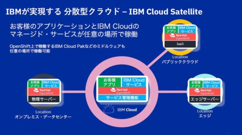 IBMが実現する分散型クラウド「IBM Cloud Satellite」
