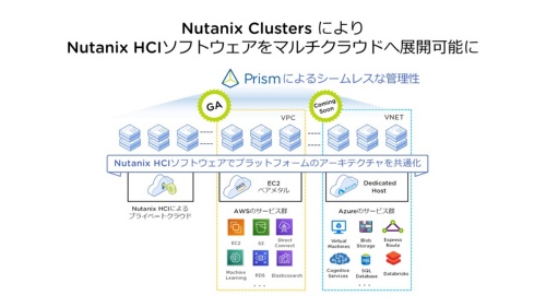 Nutanix Clustersにより、プライベートクラウドとパブリッククラウドの間をシームレスに統合・一元管理ができる