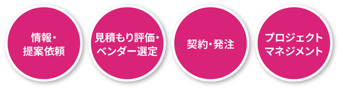 専門技師になるための必携テキスト トランジスタ技術SPECIAL No.86: 初心者のための電子工学入門